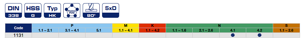 Сверла ∅ 2,0-10,0  HSS для искусственных материалов 1131 Bohrcraft