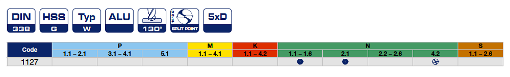Наборы свёрел HSS по алюминию серии 1127 Bohrcraft