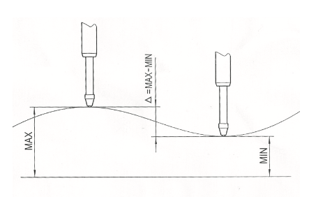 Индикаторы ИЧЦ 12,7 - 50,8 мм с выводом данных Vogel